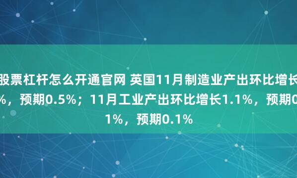 股票杠杆怎么开通官网 英国11月制造业产出环比增长2.1%，预期0.5%；11月工业产出环比增长1.1%，预期0.1%
